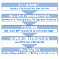 BIOREDOX Services Overview BIOREDOX Services Overview